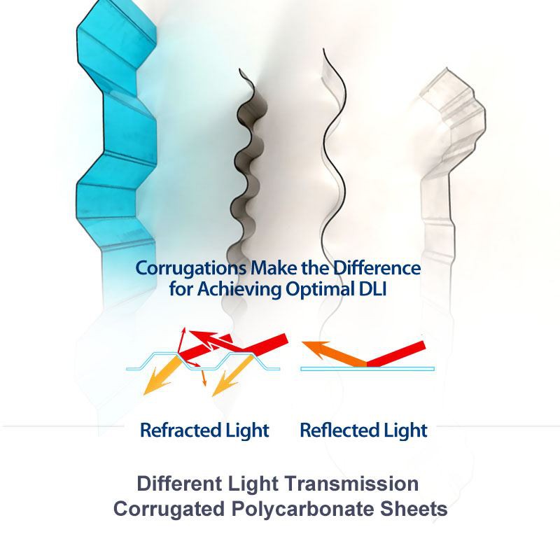 Polykarbonat Ark-anti-ultrafiolette tilsetningsstoffer