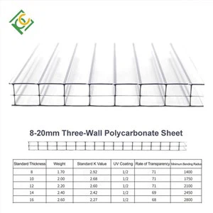 8-20mm treveggs polykarbonatark